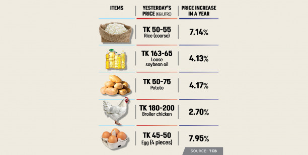 For the poor, inflation means a daily struggle