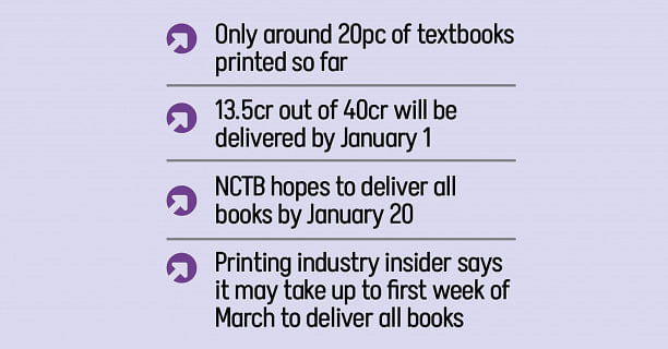 Textbook distribution runs into a snag