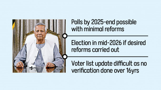 Election likely by mid-2026