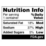 F.D.A. Proposes New Food Labels to Detail Sugar, Fat and Salt Content