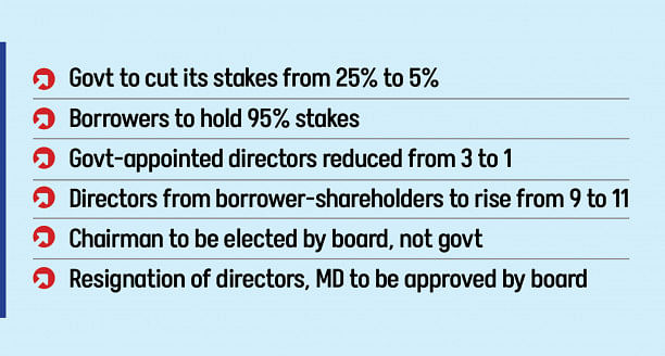 Grameen Bank ownership, board to see major changes