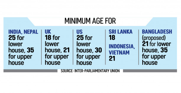 Reform commission reports: Proposals seek to bring youths into JS