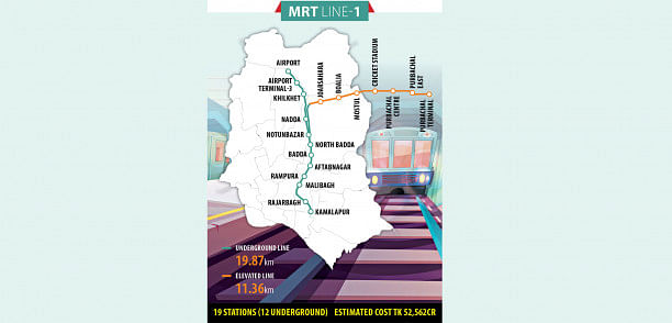 MRT-1 unlikely to be ready before 2030