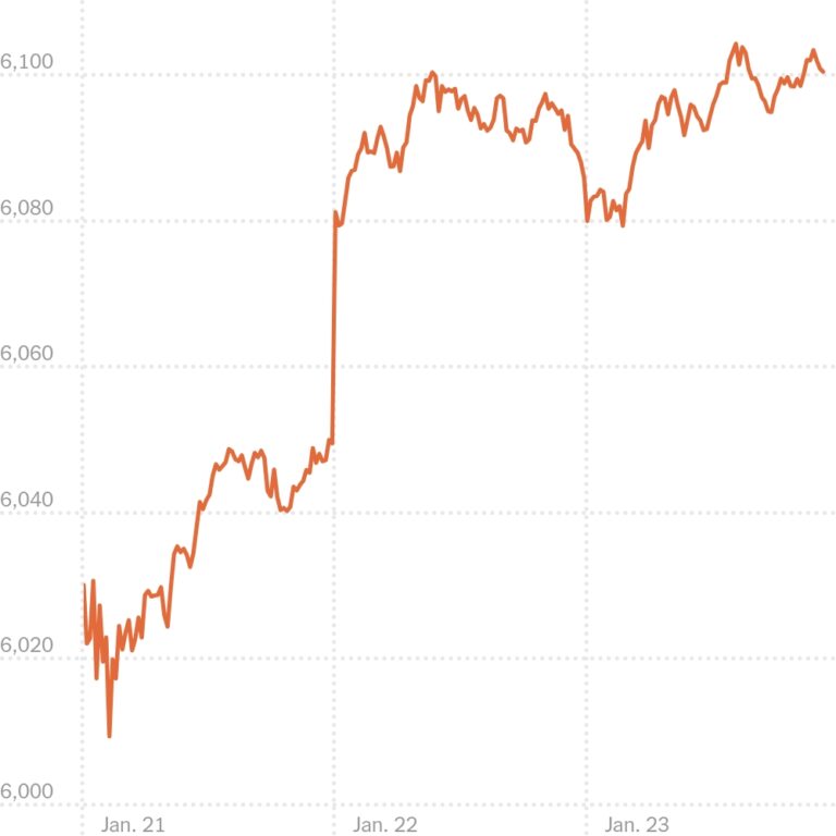 S&P 500 Hits Record High Amid Strong Earnings and Easing Inflation Concerns