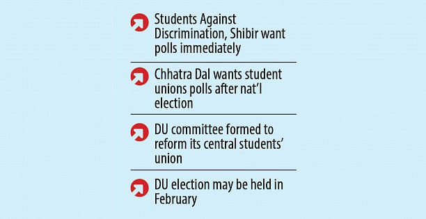 University student unions: Student bodies split over polls timing