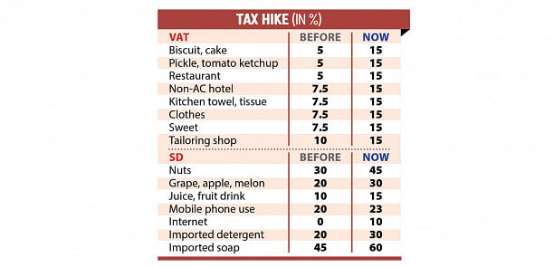 VAT shock in the middle of the fiscal year