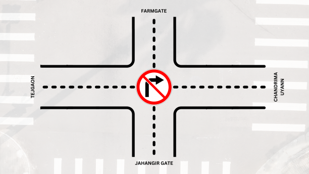 No more right turn at Bijoy Sarani for vehicles from Jahangir Gate