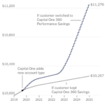 Why Banks May Be Hoping You’re Not Paying Attention