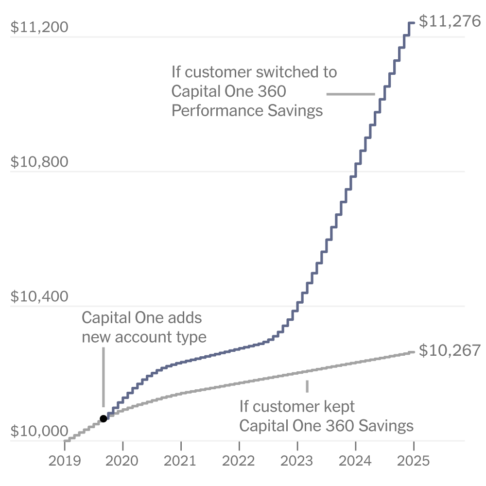 Why Banks May Be Hoping You’re Not Paying Attention