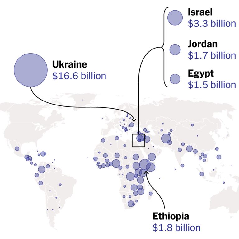 Here Is What to Know About U.S. Foreign Aid and the Trump Freeze