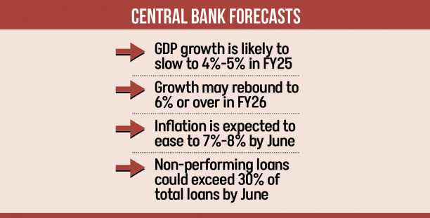 Economy faces headwinds