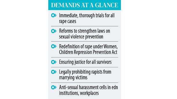 Anti-rape protests flare across country